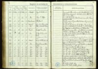 Libro del Registro General de Entrada del año 1934