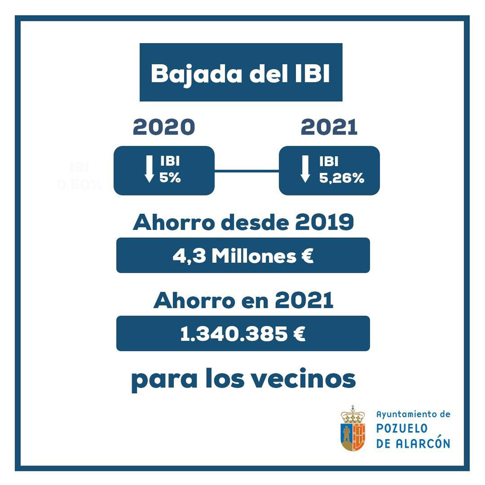 Gráfico bajada IBI
