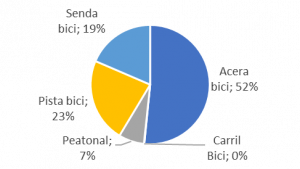 Acera bici_0.png