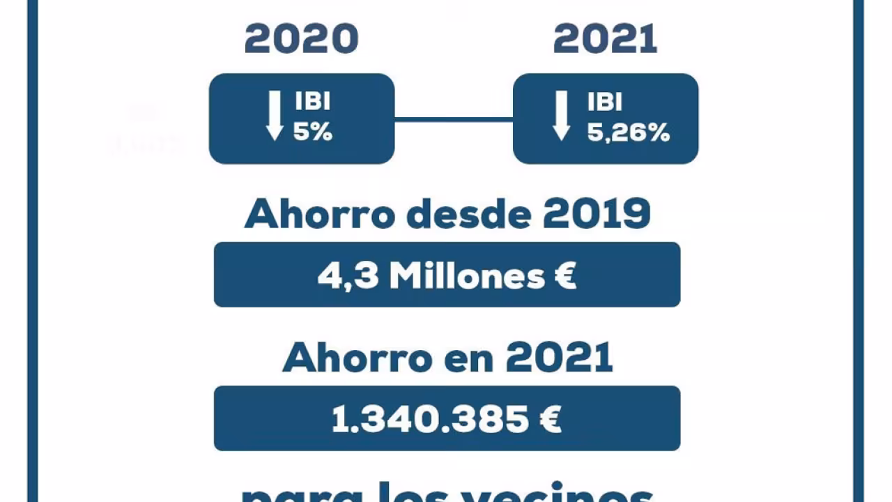Gráfico bajada IBI